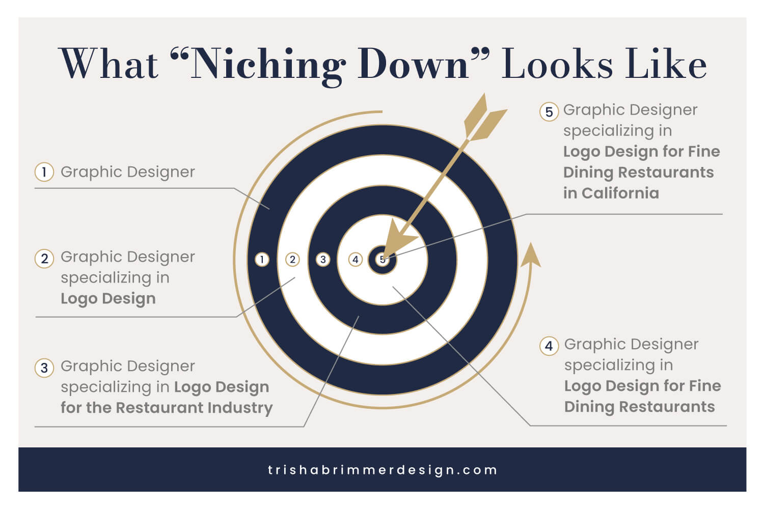 What Niching Down Looks Like Infographic