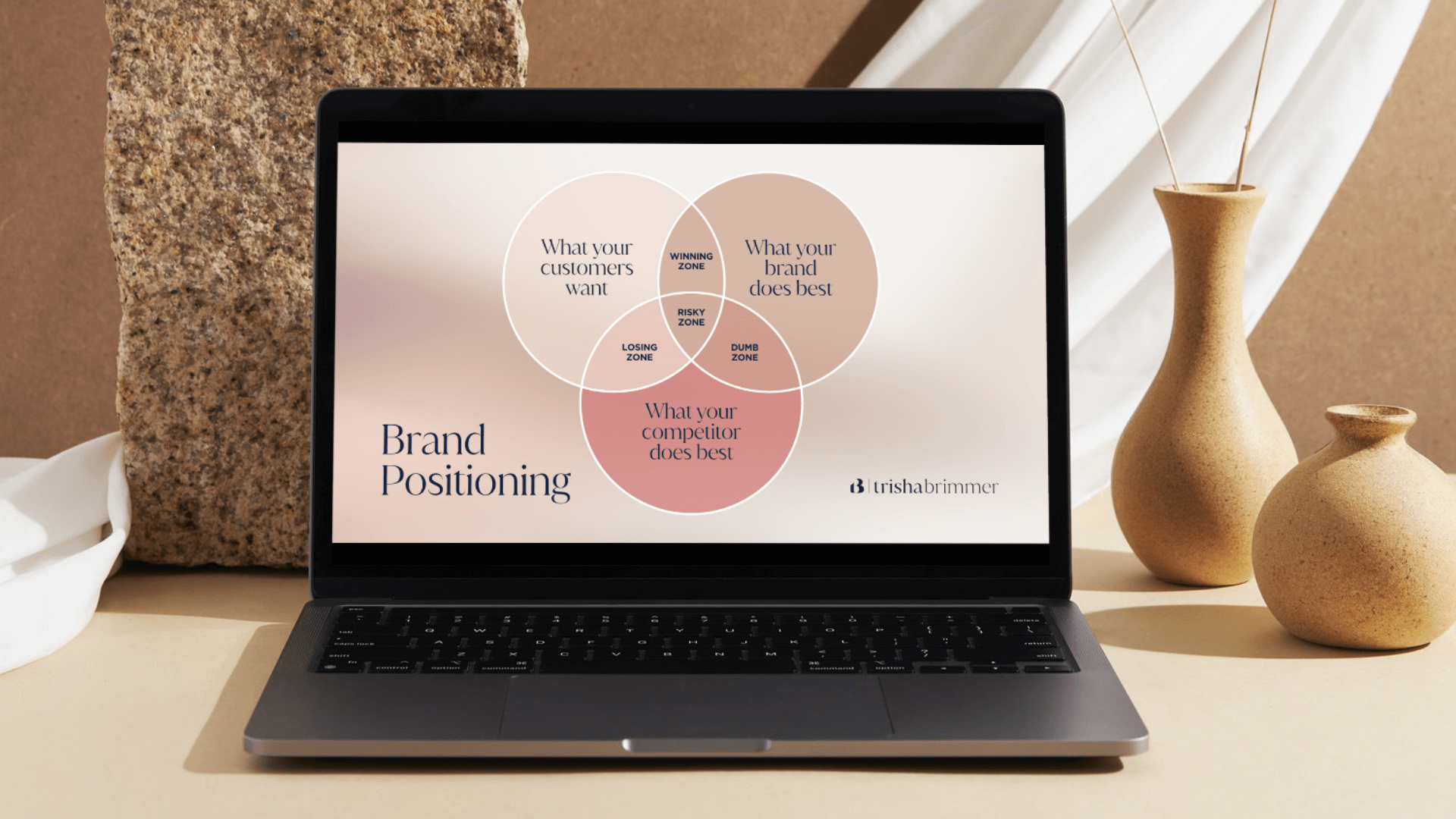 Mastering Brand Positioning - How to Carve Out Your Unique Spot in the Market - Venn Diagram