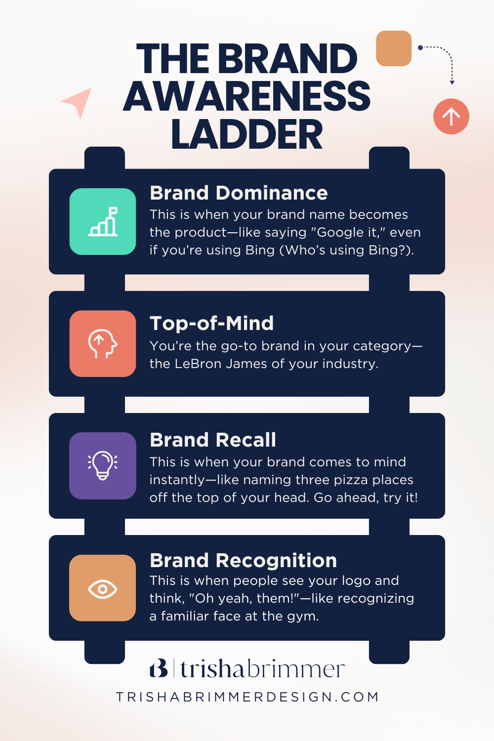 Building Brand Awareness - The Brand Awareness Ladder